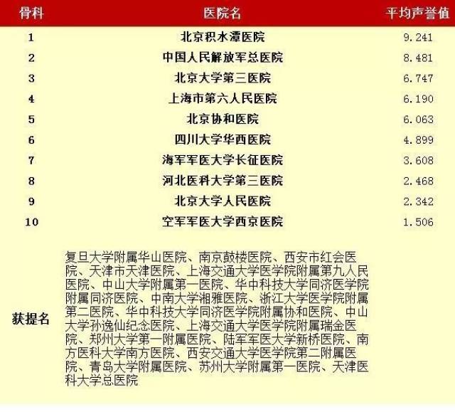 上海妇科排名_上海南浦妇科医院