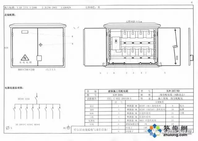 干货丨施工现场临时用电配电箱(柜) 标准化配置图集