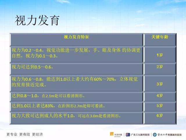 小结: 精细动作主要是指个体主要凭借手以及手指等部位的小肌肉或小