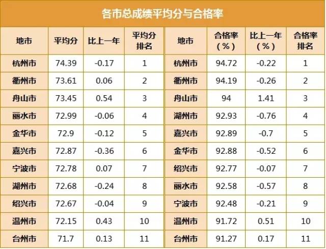 浙江教育排名_浙江特殊教育职业学院