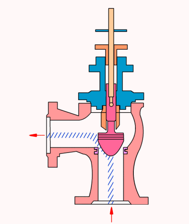 30张仪器仪表原理动图,刷爆朋友圈!_手机搜狐网
