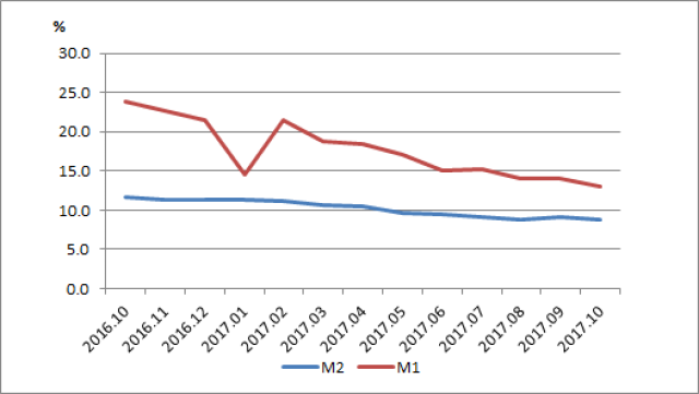 m2和中国gdp增速历年_凤凰树