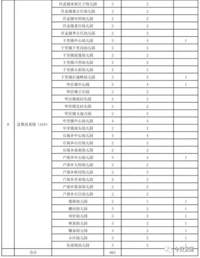 五莲县人口多少_定了 今年五莲县高中共招收3000人 这些同学降低160分即可录取(3)