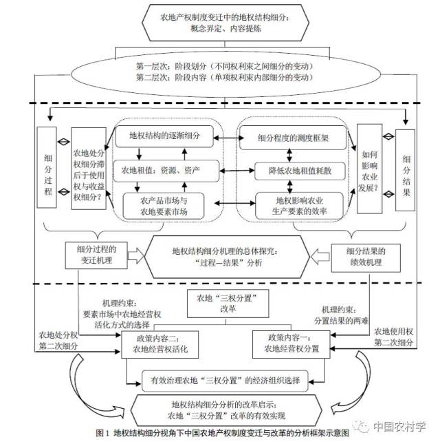 荐读| 李宁等:地权结构细分视角下中国农地产权制度变迁与改革:一个