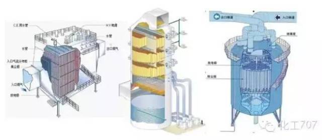 锅炉技术|各种湿式除尘器的结构及工作原理动态介绍