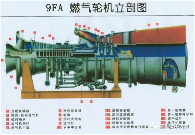 燃机技术丨ge 9f燃气轮机结构介绍