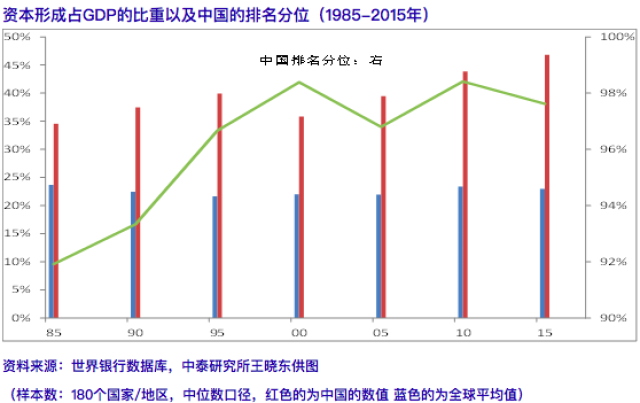 gdp忽略了(3)