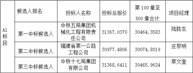 高效节水灌溉筹备