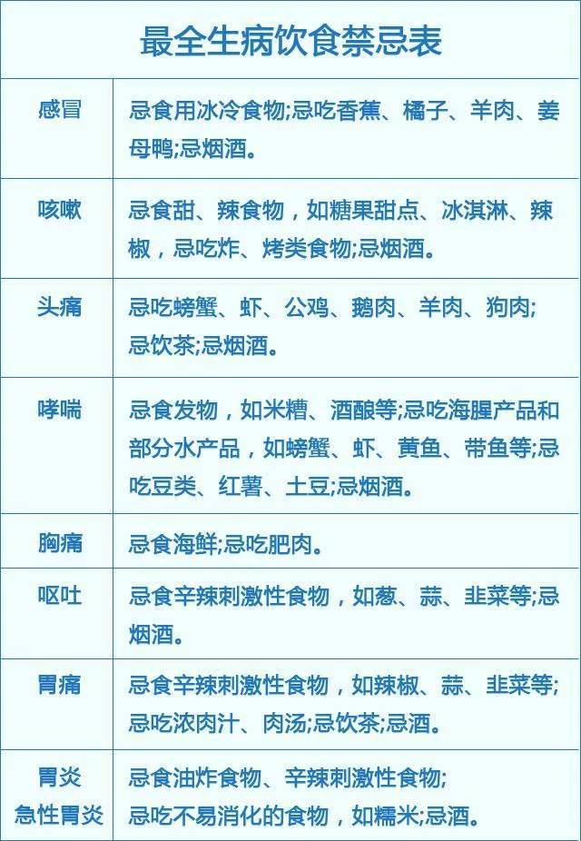 生病忌口,忌什么?送给你一张最全生病饮食禁忌表!