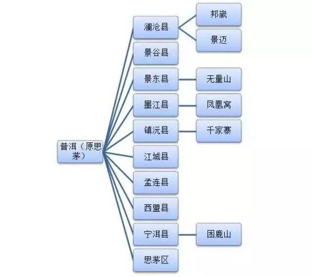 知识| 普洱茶产区分布在哪些地方,六张图让您全部看懂