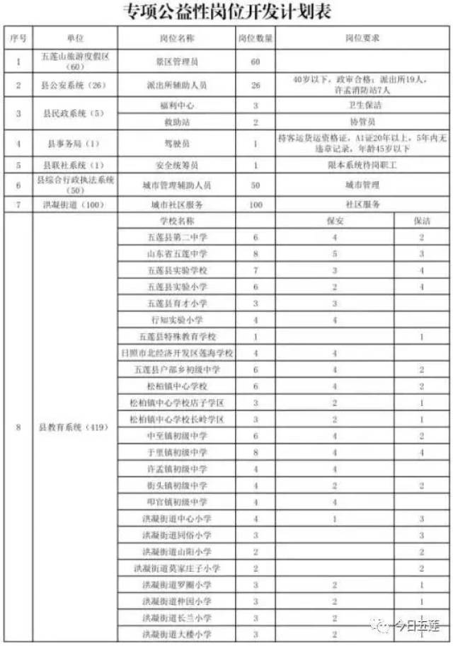 五莲县人口多少_定了 今年五莲县高中共招收3000人 这些同学降低160分即可录取(3)