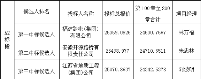 缓解近况配置老旧破损、自愿化水准底、编制管束本领底劣等题目