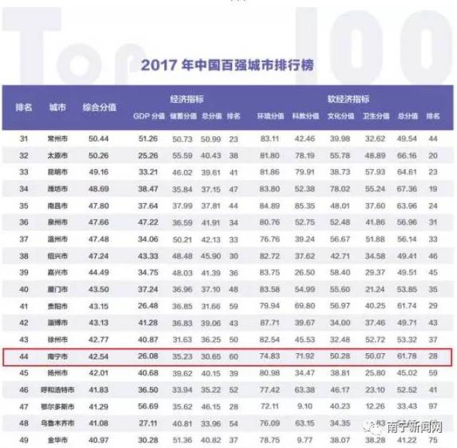 南宁人流排名_南宁捡尸