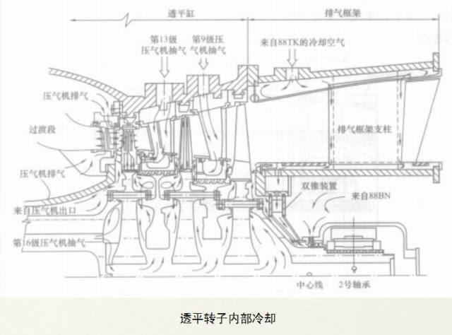 燃机技术丨ge 9f燃气轮机结构介绍