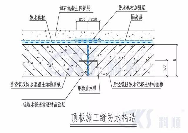 顶板施工缝防水构造