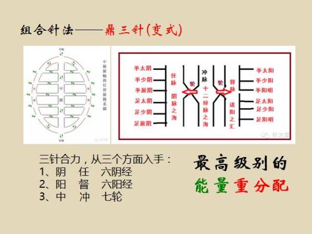 通过鼎三针,从三个角度,恢复人体病灶部位阴阳气血分离的状态,达到和
