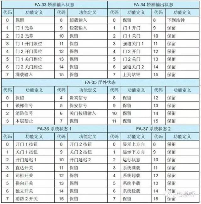 默纳克3000new系统调试与运行举例