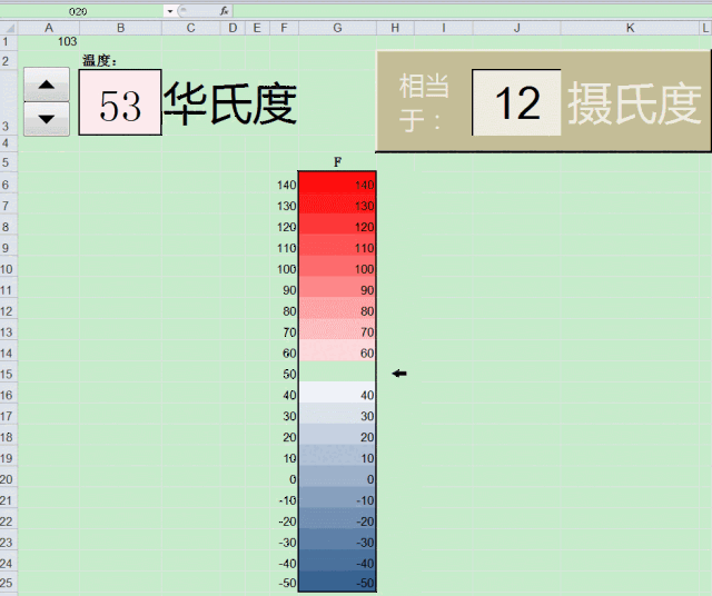 利用excel的条件格式做的带动态指引的温度计图,简单到没朋友!