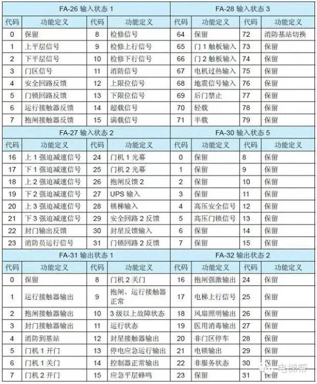 默纳克3000new系统调试与运行举例