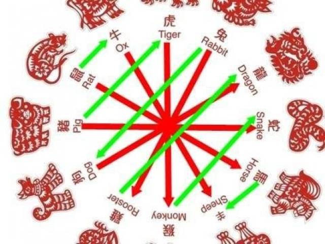 听老人说的:十二生肖婚配中的属相禁忌,建议珍藏!