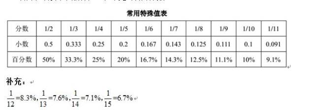 资料分析之速算技巧特殊值法(一)