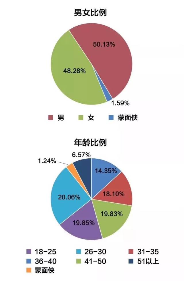 "双十一"当天全网茶叶消费数据新鲜出炉!