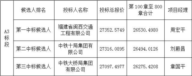 导致河流淤泥重积、水质恶化