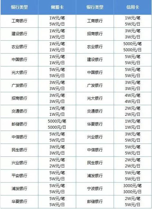 支付限额!微信给支了一个招--通过微众银行账户