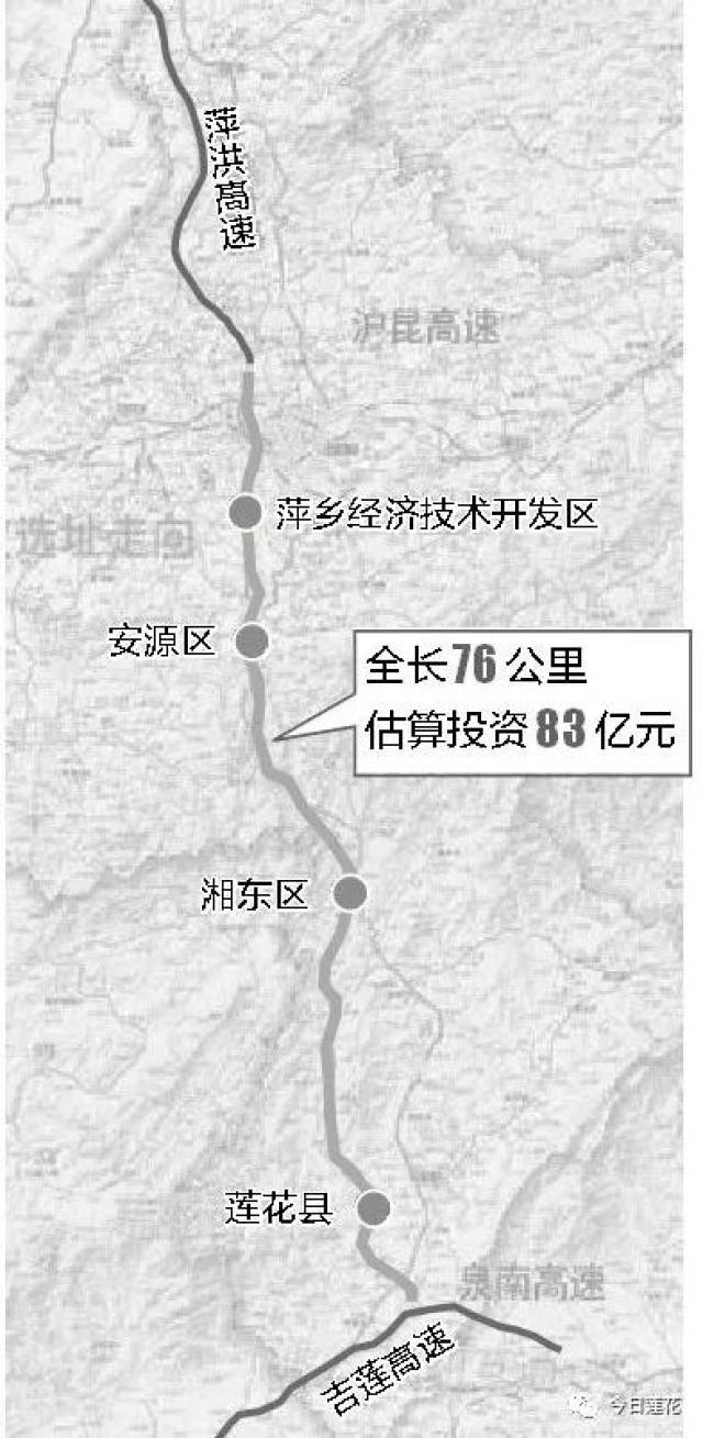 万年至鹰潭北高铁站(万年段)一级公路,瑞兴于快速交通走廊等5个交通