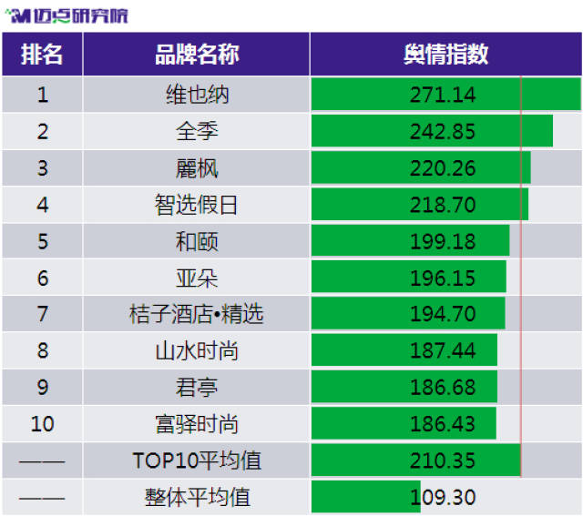 2017年10月中国住宿业有地产新闻限服务中档酒店品牌发展报告