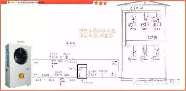 家用中央空调水系统安装(详解)