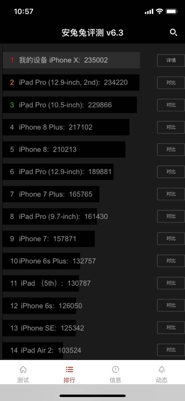 安兔兔跑分235002,iphone x顺利登顶ios设备性能榜