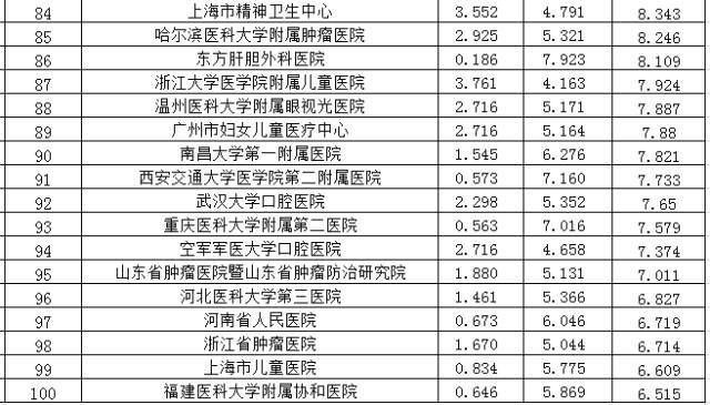 专科医学院排名_厦门医学院专科宿舍