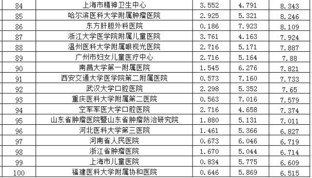 医学院校排名_出生医学证明