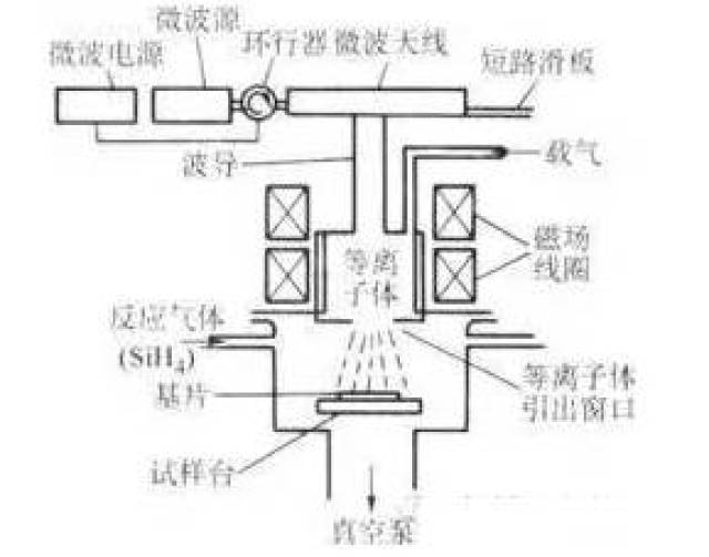 (三)化学气相沉积(cvd)