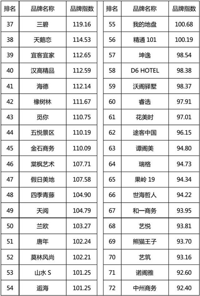 2017年10月中国住宿业有地产新闻限服务中档酒店品牌发展报告