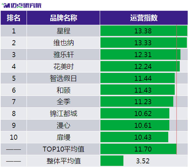 2017年10月中国住宿业有地产新闻限服务中档酒店品牌发展报告