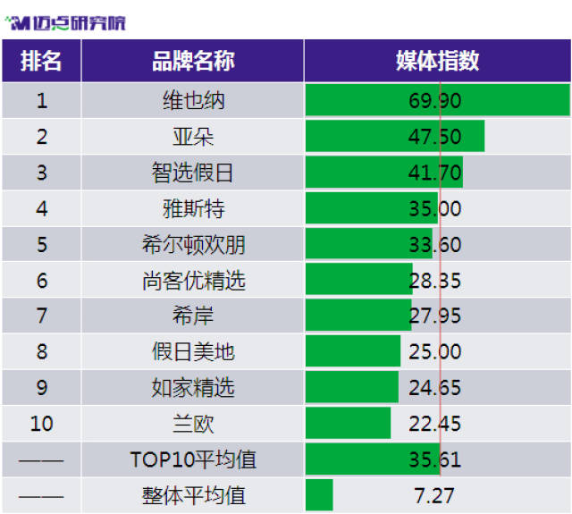 2017年10月中国住宿业有地产新闻限服务中档酒店品牌发展报告