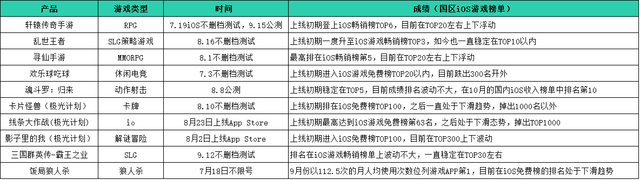 腾讯Q3日均收入7个亿,手游同比大涨84%,游戏的“生命周期红利