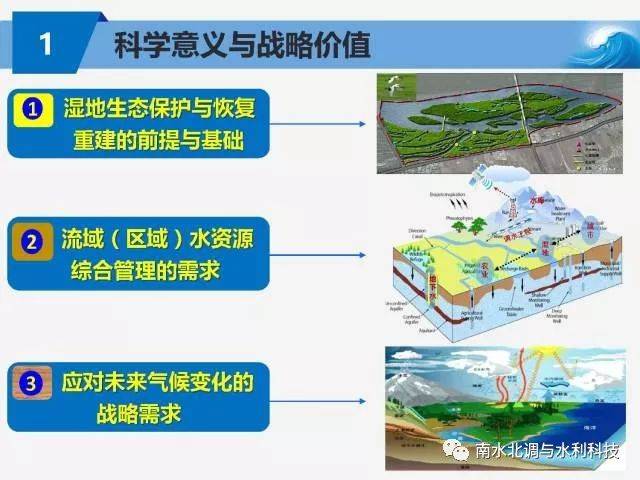 水论坛 章光新教授:湿地生态水文学研究进展与战略布局