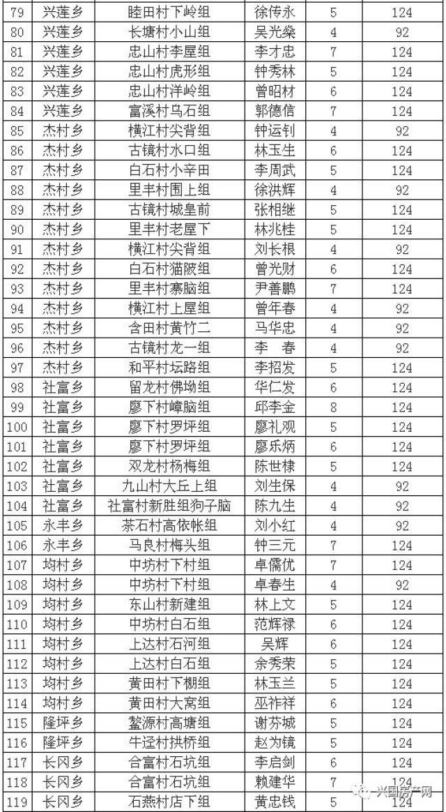 拆迁安置人口认定_人口普查(2)