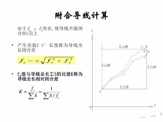 导线测量内外业知识介绍