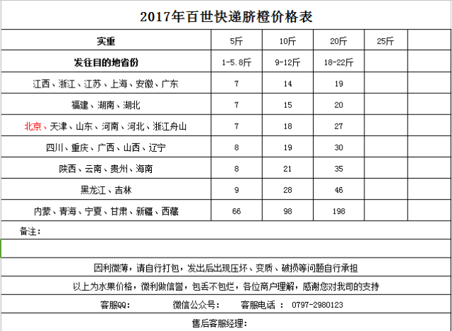 2017年百世快递脐橙价格表