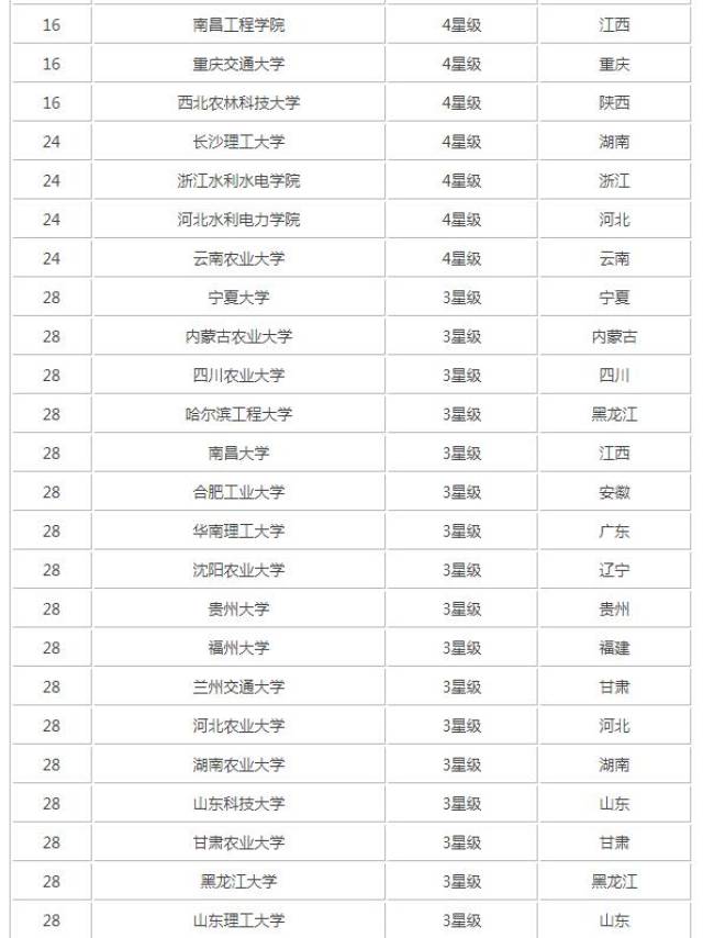 水利专业排名_水利行业专业资质图片