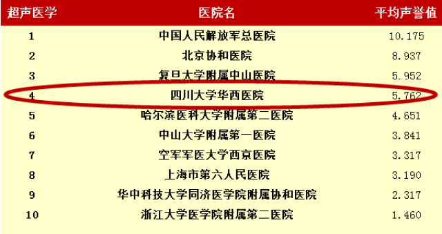 徐州最好医院排名 8bf4cffdb65b44ba9427c80024e8bb96.jpg