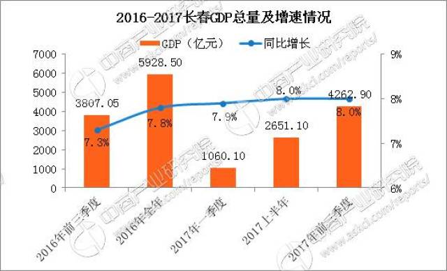 舟山市各县区人均gdp2021_七普 后结合各省市第一季度GDP情况,来看看今年一季度人均GDP(2)