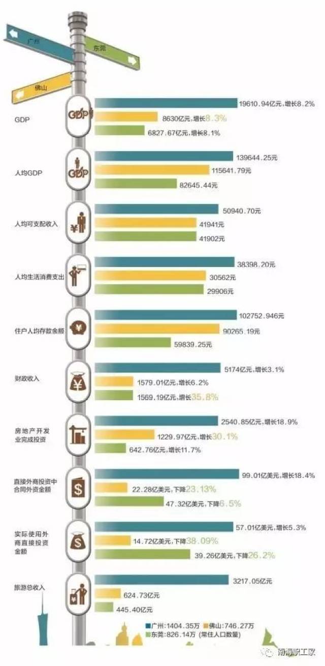 2021上海人均gdp(2)