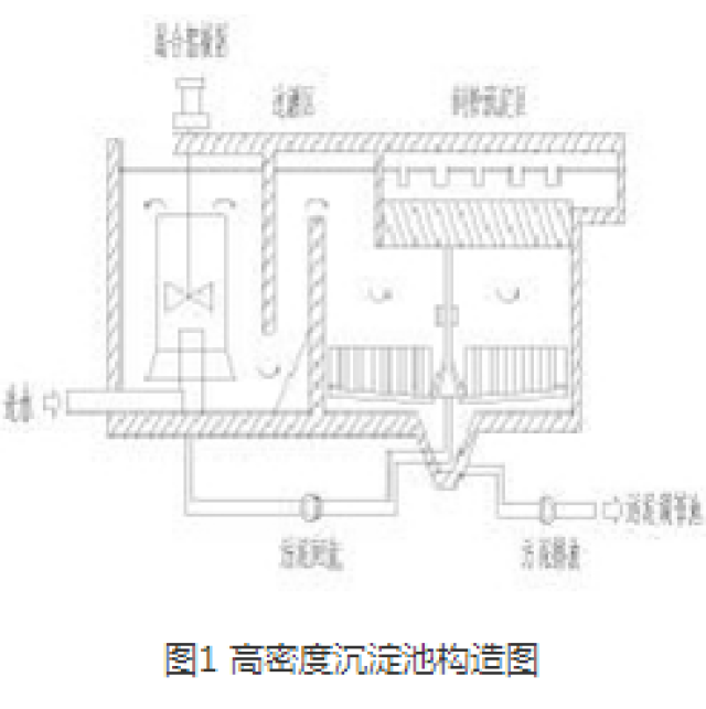 后进入絮凝区,同时污泥浓缩区的回流污泥进入絮凝区与原水进行混合,在