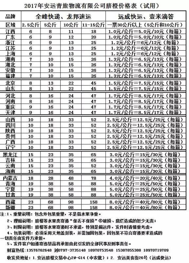 【收藏】2017年安远全县最全脐橙快递价格表,分享转发