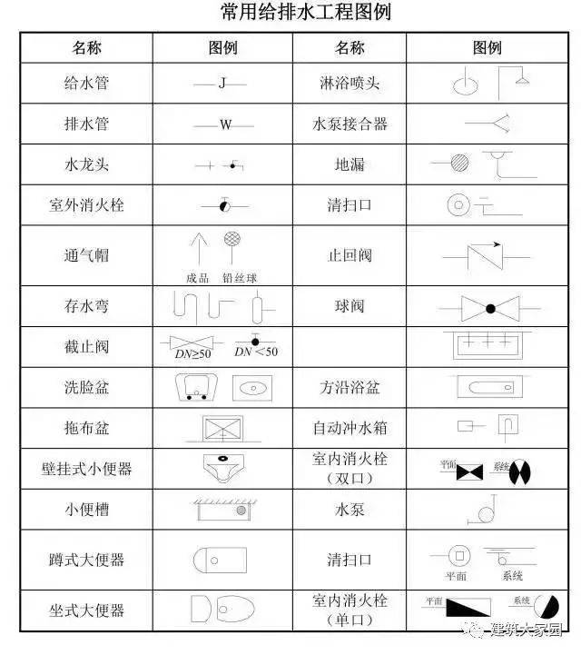 建筑制图纸代号与图例大全